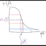 Henderson–Hasselbalch Equation