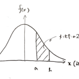 連続型確率変数と確率密度関数のグラフの意味